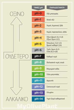 Πίνακας PH 304x450